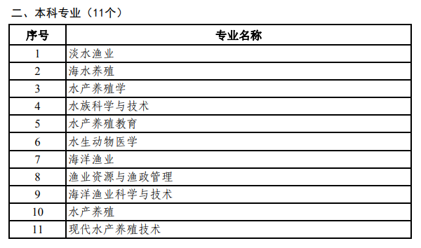 二、本科专业(11个)	