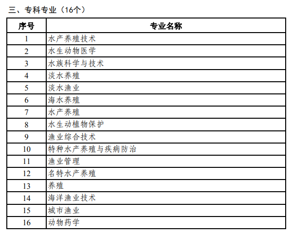 三、专科专业(16个)	