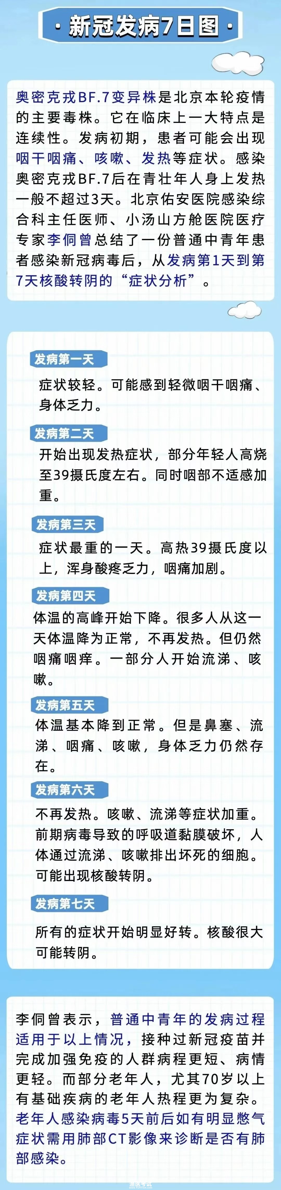 新冠病毒感染7日图